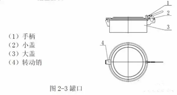 洒水车罐口