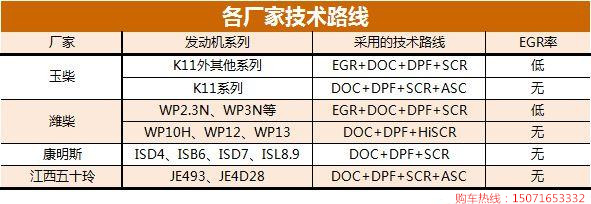 国六发动机技术 国六发动机技术