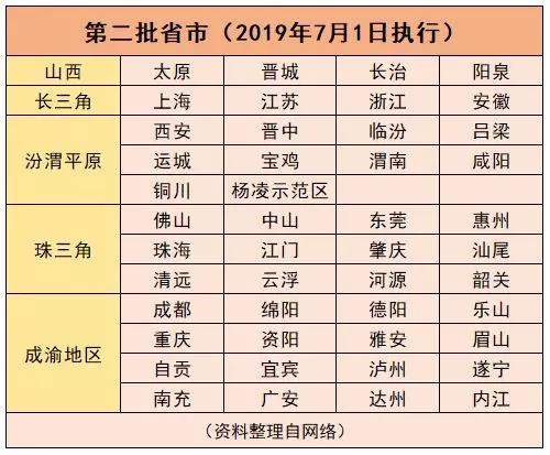 国六排放标准第二批省市.jpg