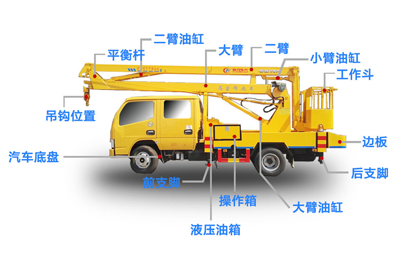 五十铃双排16米高空作业车