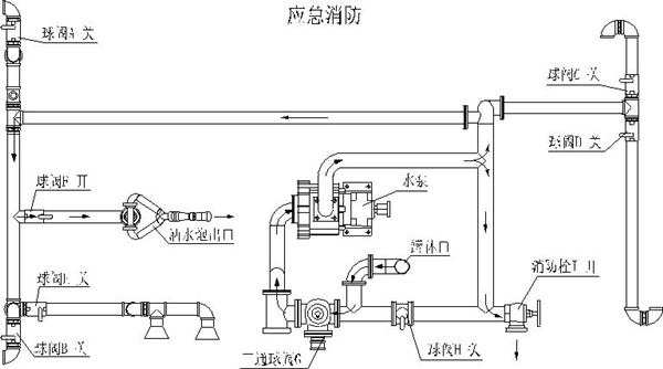 应急消防