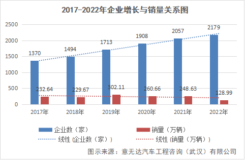 企业增长与销量关系图