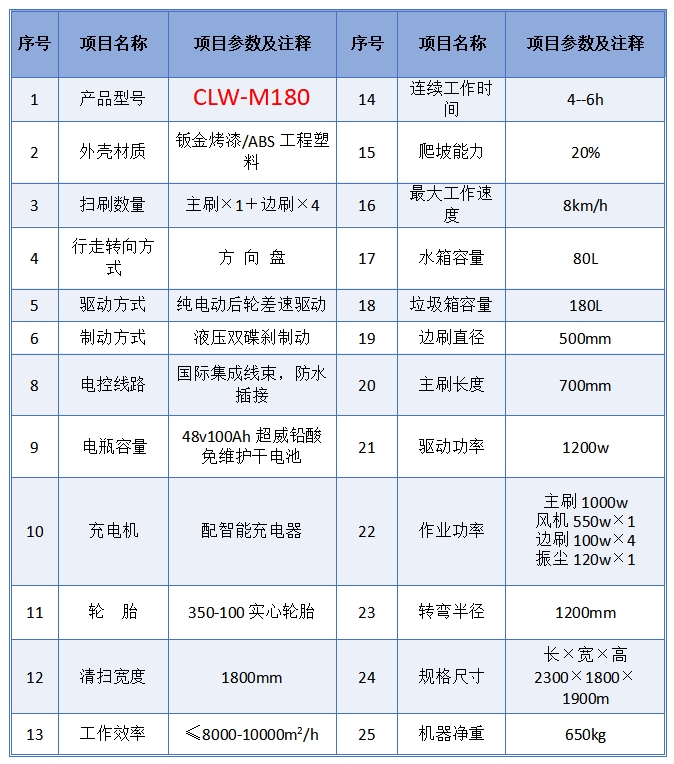 程力电动扫路车