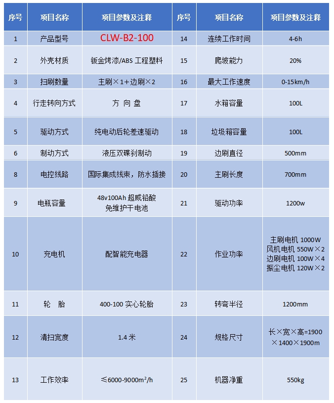 程力半密封扫路车