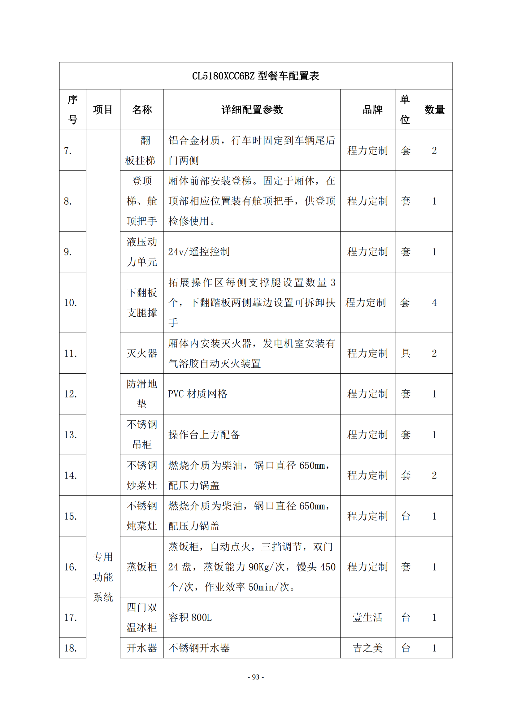 第二批次 餐车 技术规格书_92.png